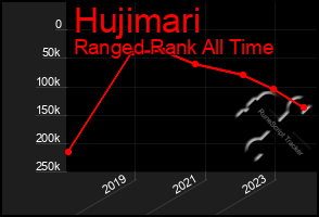 Total Graph of Hujimari