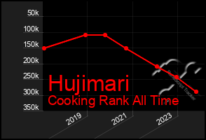 Total Graph of Hujimari