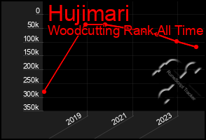 Total Graph of Hujimari