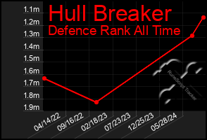 Total Graph of Hull Breaker