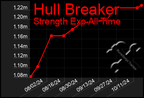 Total Graph of Hull Breaker