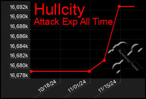 Total Graph of Hullcity