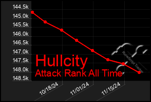 Total Graph of Hullcity