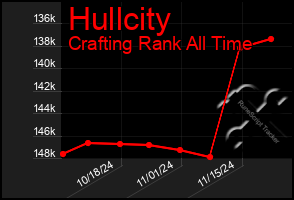 Total Graph of Hullcity