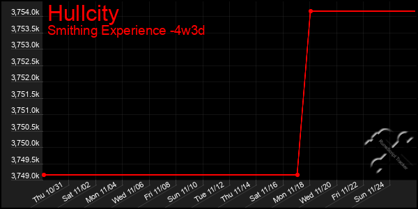 Last 31 Days Graph of Hullcity