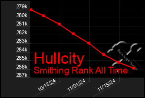 Total Graph of Hullcity