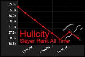 Total Graph of Hullcity