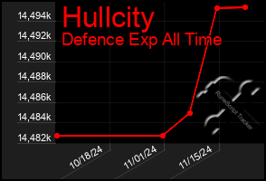 Total Graph of Hullcity