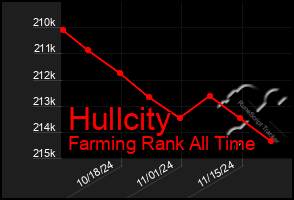 Total Graph of Hullcity