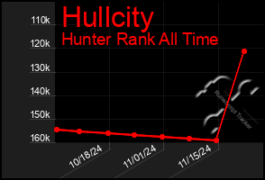 Total Graph of Hullcity