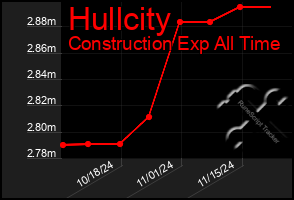 Total Graph of Hullcity