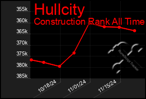 Total Graph of Hullcity