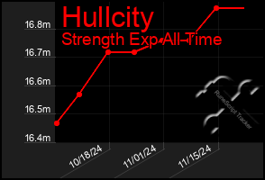 Total Graph of Hullcity