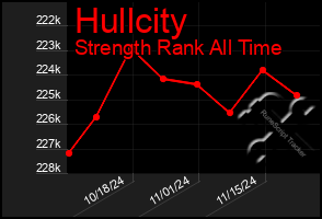 Total Graph of Hullcity