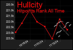 Total Graph of Hullcity