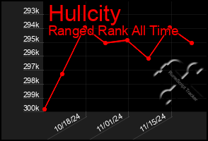 Total Graph of Hullcity