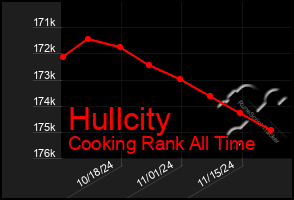 Total Graph of Hullcity