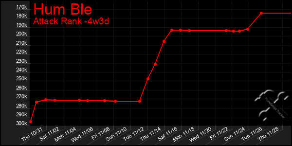 Last 31 Days Graph of Hum Ble