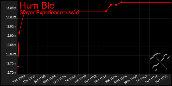 Last 31 Days Graph of Hum Ble