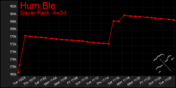 Last 31 Days Graph of Hum Ble