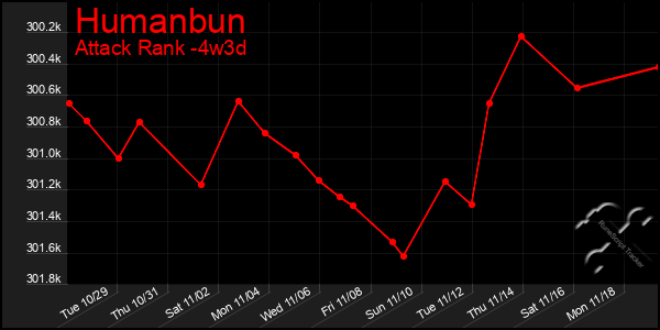 Last 31 Days Graph of Humanbun