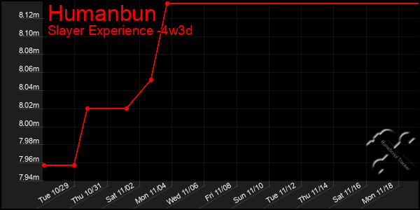 Last 31 Days Graph of Humanbun