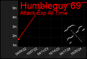 Total Graph of Humbleguy 69