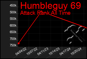 Total Graph of Humbleguy 69