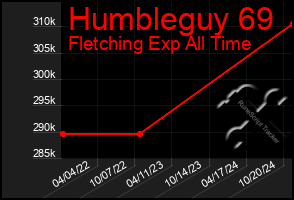 Total Graph of Humbleguy 69