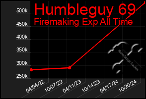 Total Graph of Humbleguy 69