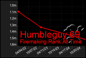 Total Graph of Humbleguy 69