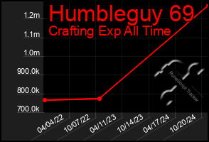 Total Graph of Humbleguy 69