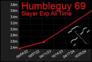 Total Graph of Humbleguy 69