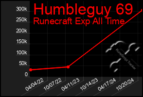 Total Graph of Humbleguy 69