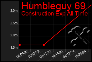 Total Graph of Humbleguy 69