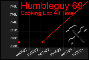 Total Graph of Humbleguy 69