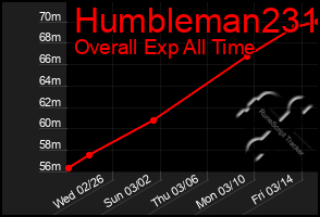 Total Graph of Humbleman231