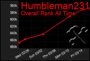 Total Graph of Humbleman231