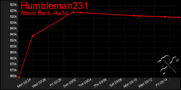 Last 31 Days Graph of Humbleman231