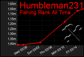 Total Graph of Humbleman231