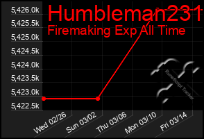 Total Graph of Humbleman231