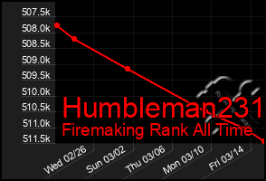 Total Graph of Humbleman231