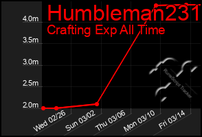 Total Graph of Humbleman231