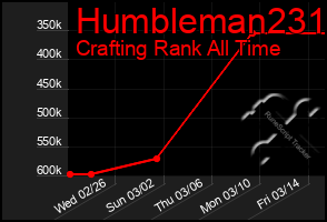 Total Graph of Humbleman231