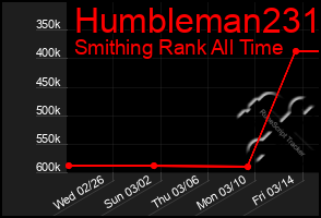 Total Graph of Humbleman231