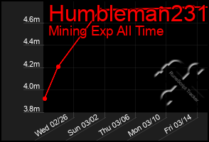 Total Graph of Humbleman231