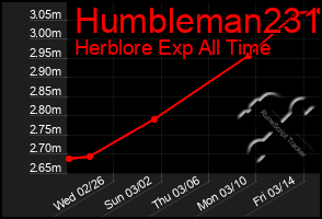 Total Graph of Humbleman231