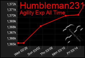 Total Graph of Humbleman231