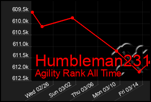 Total Graph of Humbleman231