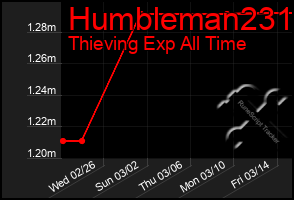 Total Graph of Humbleman231